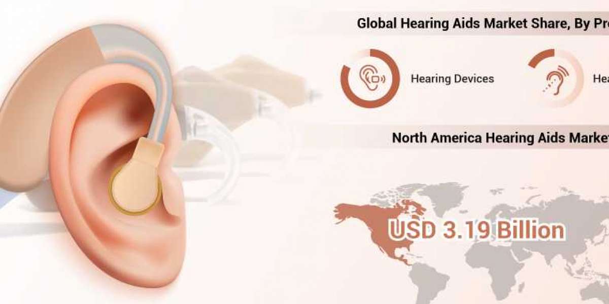 Hearing Aid Market  Opportunities, Development Status and Regional Forecast to 2028