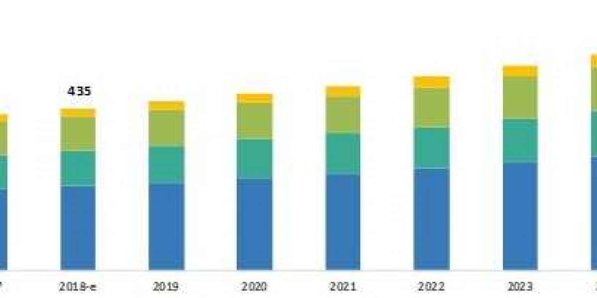 Film Current Sensing Resistor Market  Dominant In North America With Largest Market Share