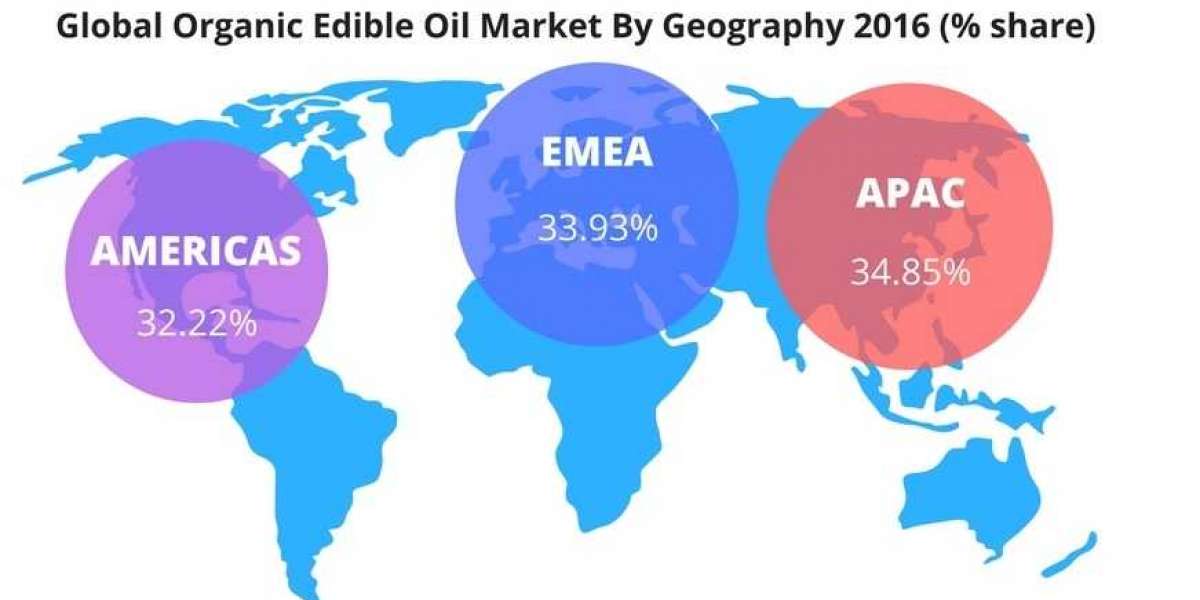 Organic Edible Oil Market    Analysis, Growth, Future Trends, Segmentation, Emerging Technology by 2028