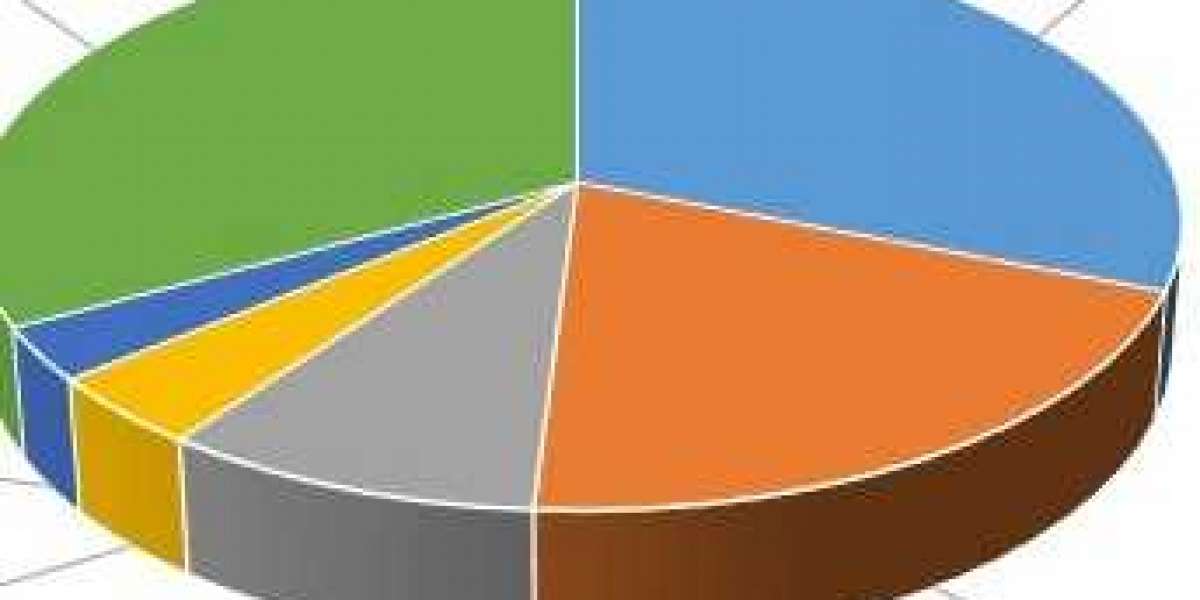 Italy Feldspar Market   Competitor Landscape, Growth, Opportunity Analysis,Trends & Forecast to 2028