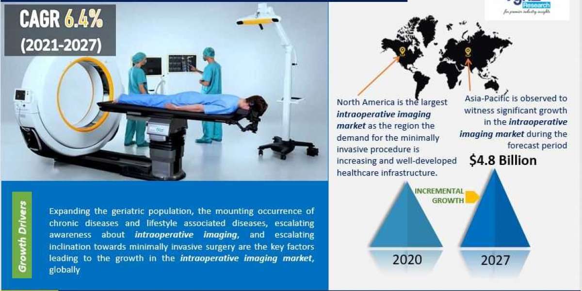 Global Intraoperative Imaging Market Size, Share, and Demand Forecast to 2027
