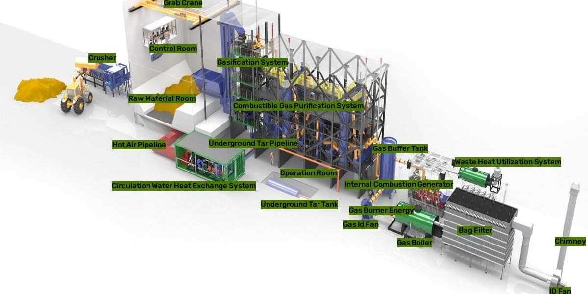 Is biomass gasification good for the environment?