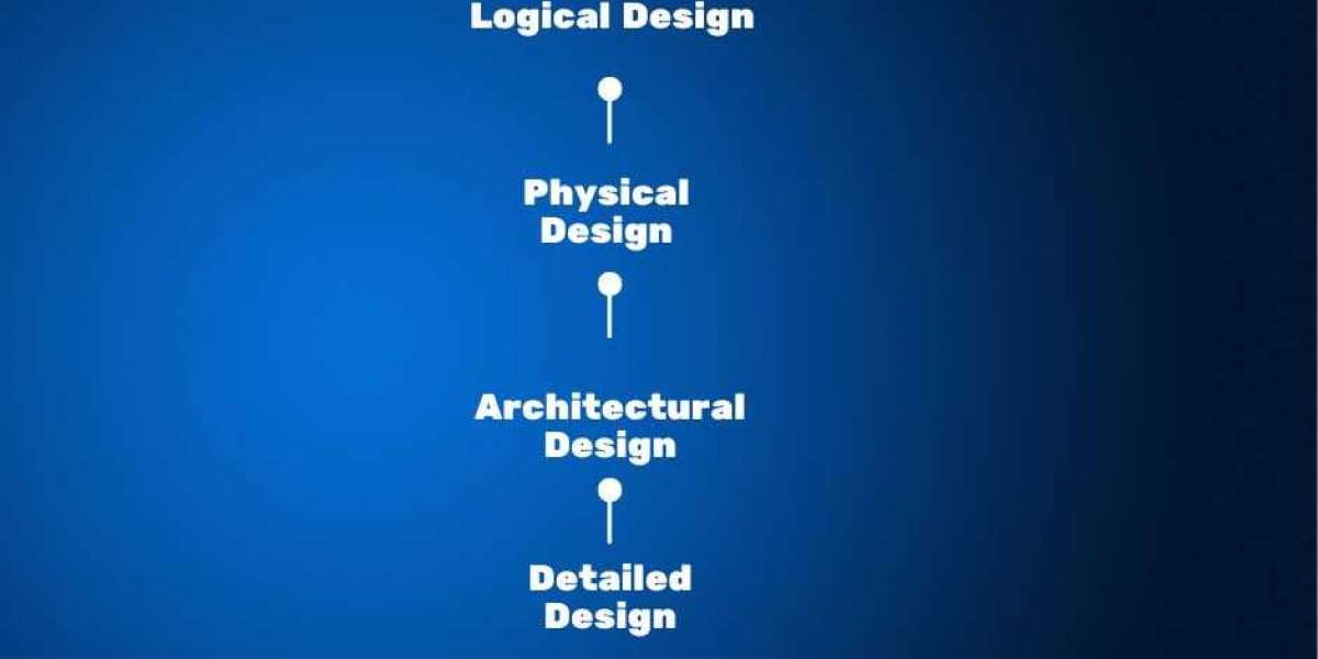 Comprehensive Guide to Learning System Design