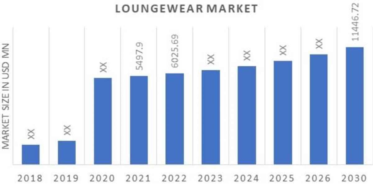 in the Key Loungewear Market Trends are H & M (Sweden), Hanesbrands Inc. (US),
