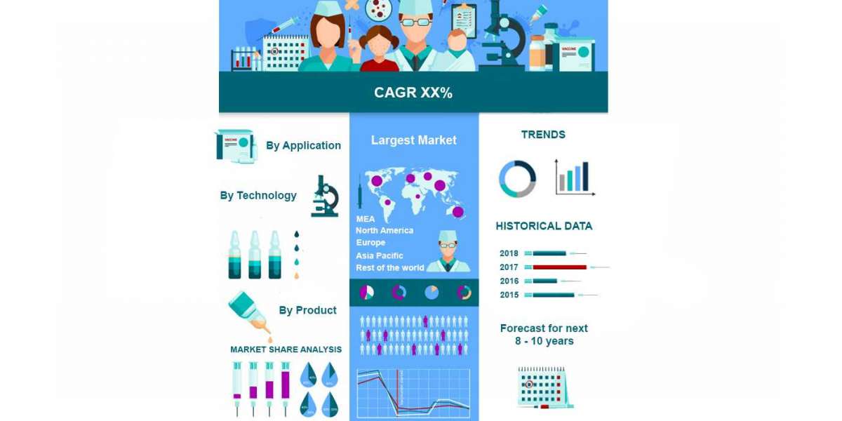 Global Periodontal Therapeutics Market Size, Overview, Key Players and Forecast 2028