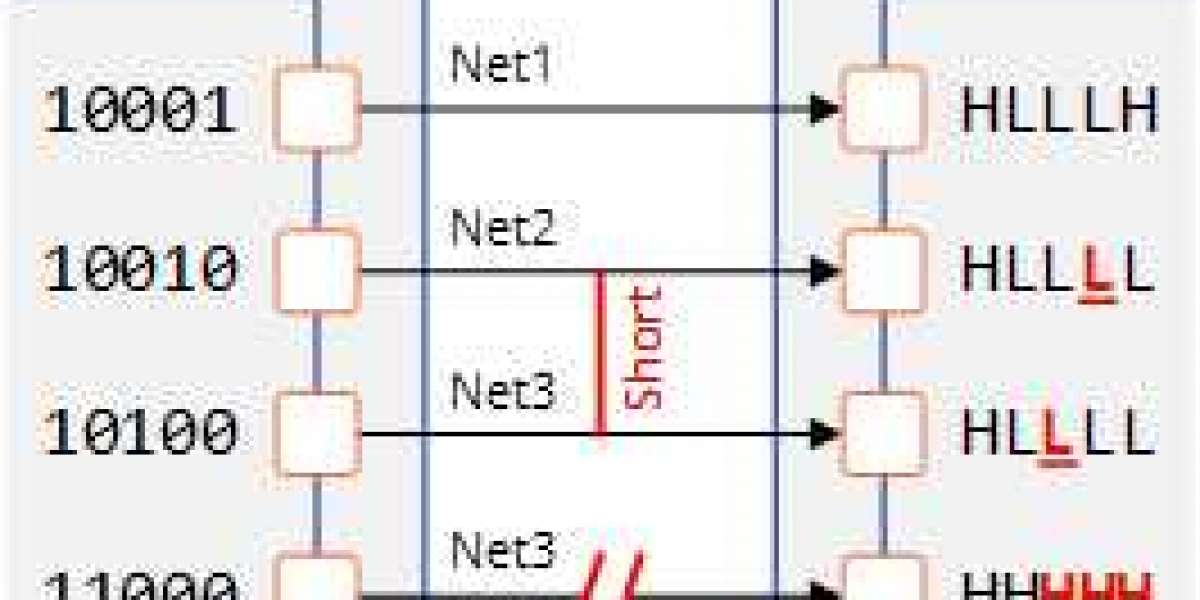 What is JTAG?