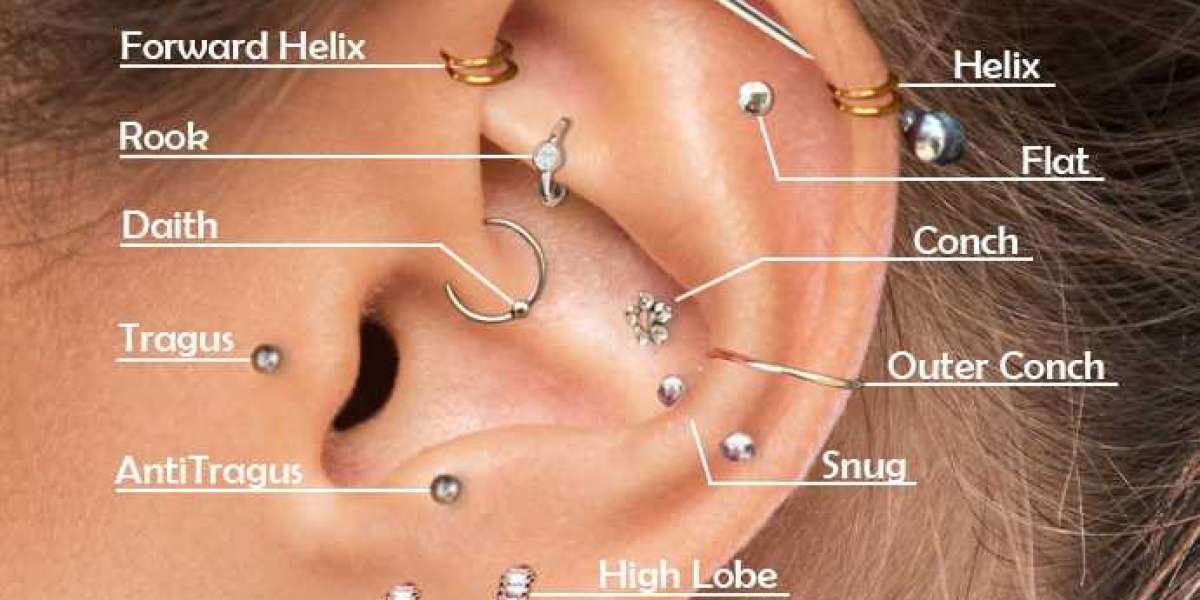 Ear Piercing Chart - Ear Piercings Guide
