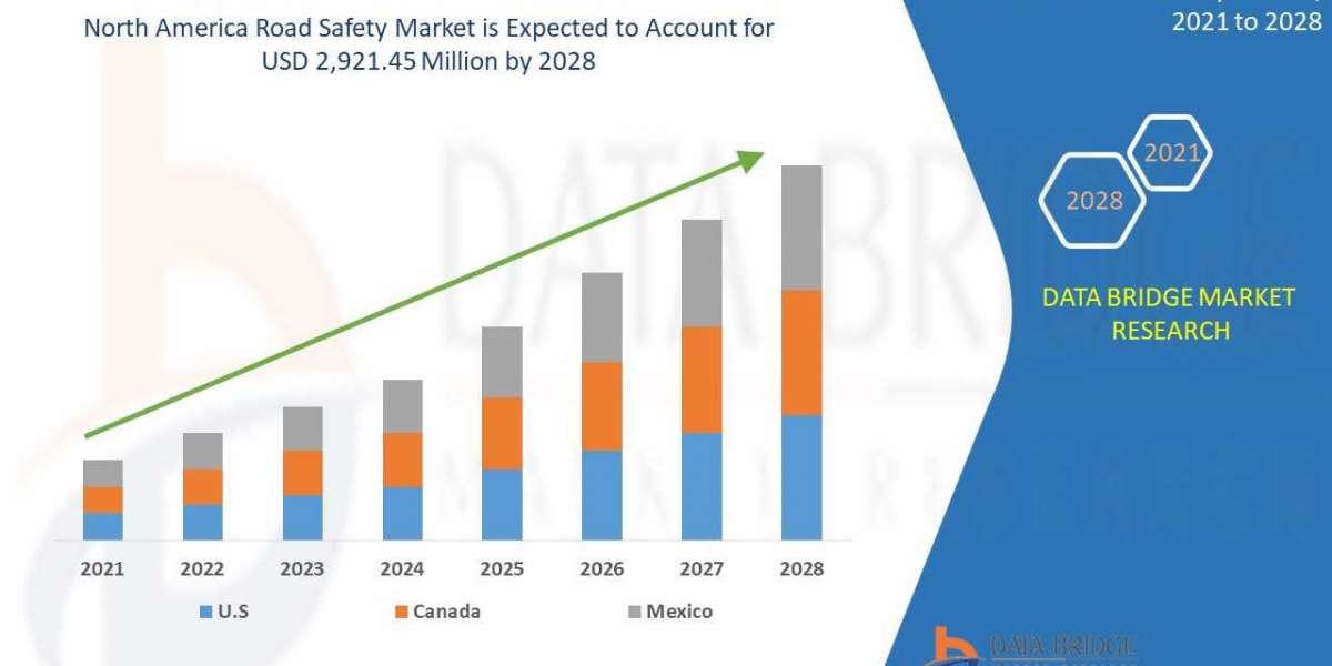 North America Road Safety Market – Industry Trends and Forecast to 2028