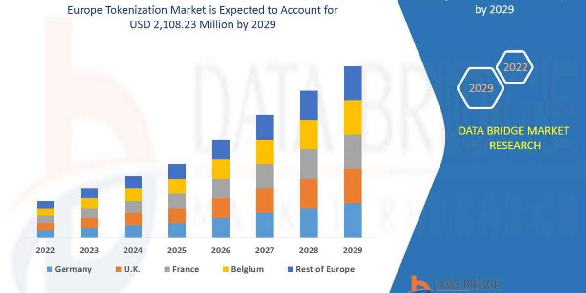 Europe Tokenization Market Key Opportunities and Forecast Up to 2029