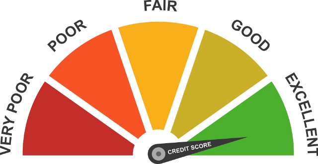 Easy Ways to Getting Credit Score Back on Track - Media Time News