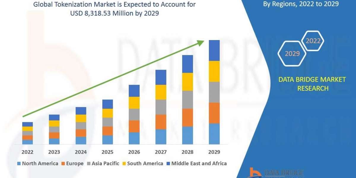 Tokenization Market Key Opportunities and Forecast Up to 2029