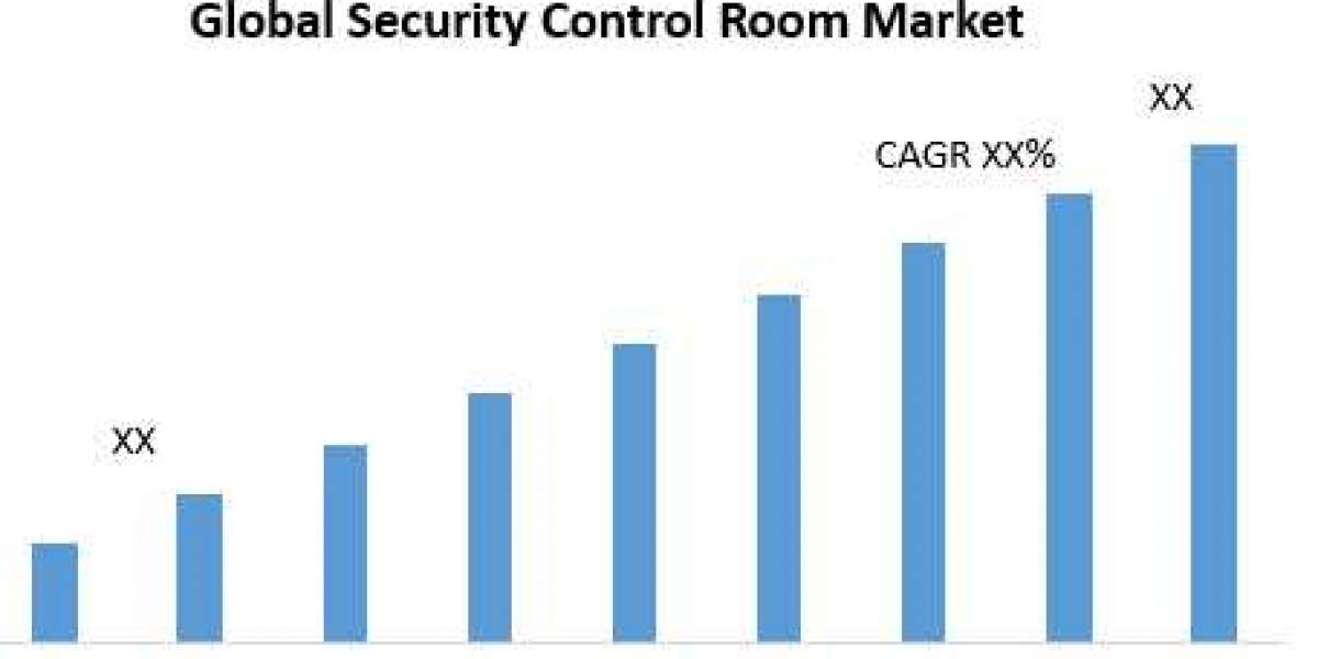 Global Security Control Room Market Size, Share, Growth & Trend Analysis Report by 2021 - 2029