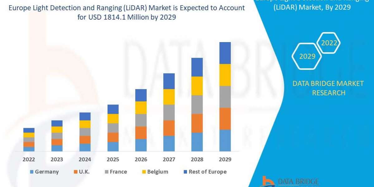 Insights into the Europe Light Detection and Ranging (LiDAR) Market: An Extensive Market Research Study