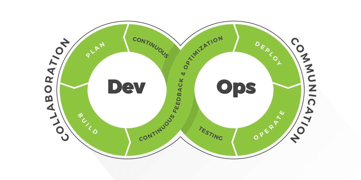 The Benefits of Implementing DevOps in Your Company