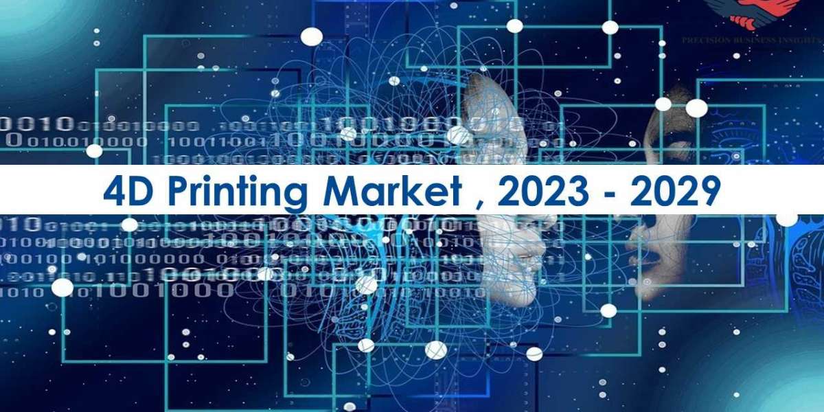 4d Printing Market Leading Player 2023-29