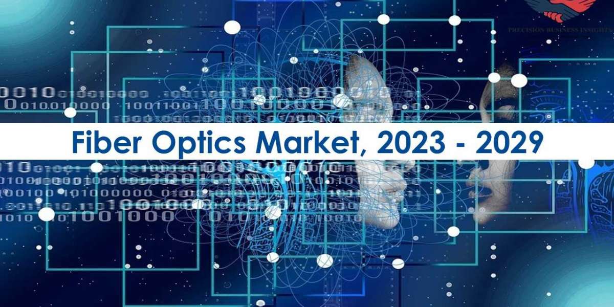 Fiber Optics Market Research Insights 2023 -29