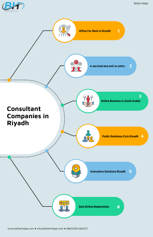 Top Consulting Companies in Riyadh: Unlocking Business Success - by Better Helpe [Infographic]