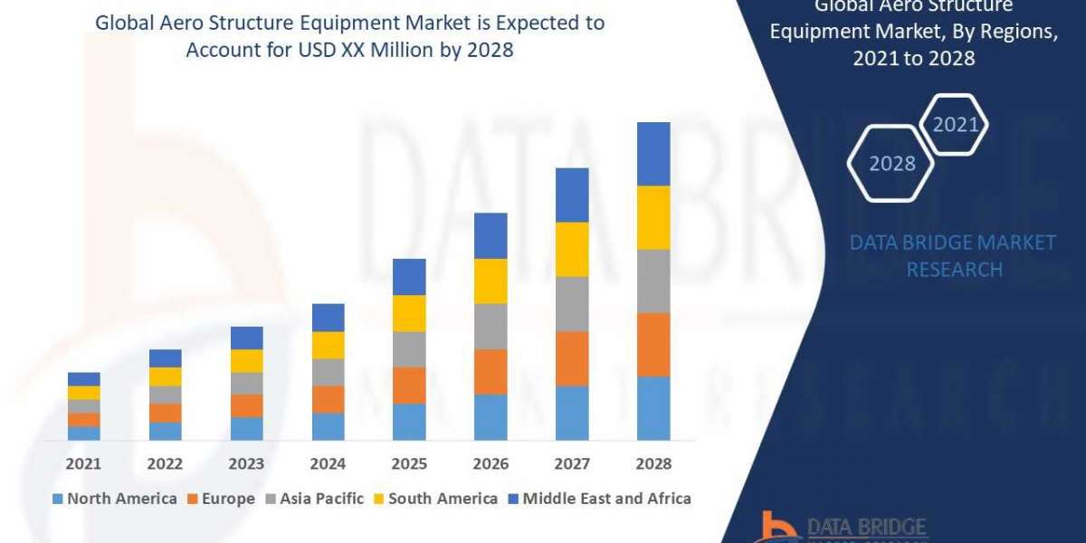 Middle East and Africa Gene Synthesis Market: Industry Analysis, Size, Share, Growth, Trends and Forecast By 2029