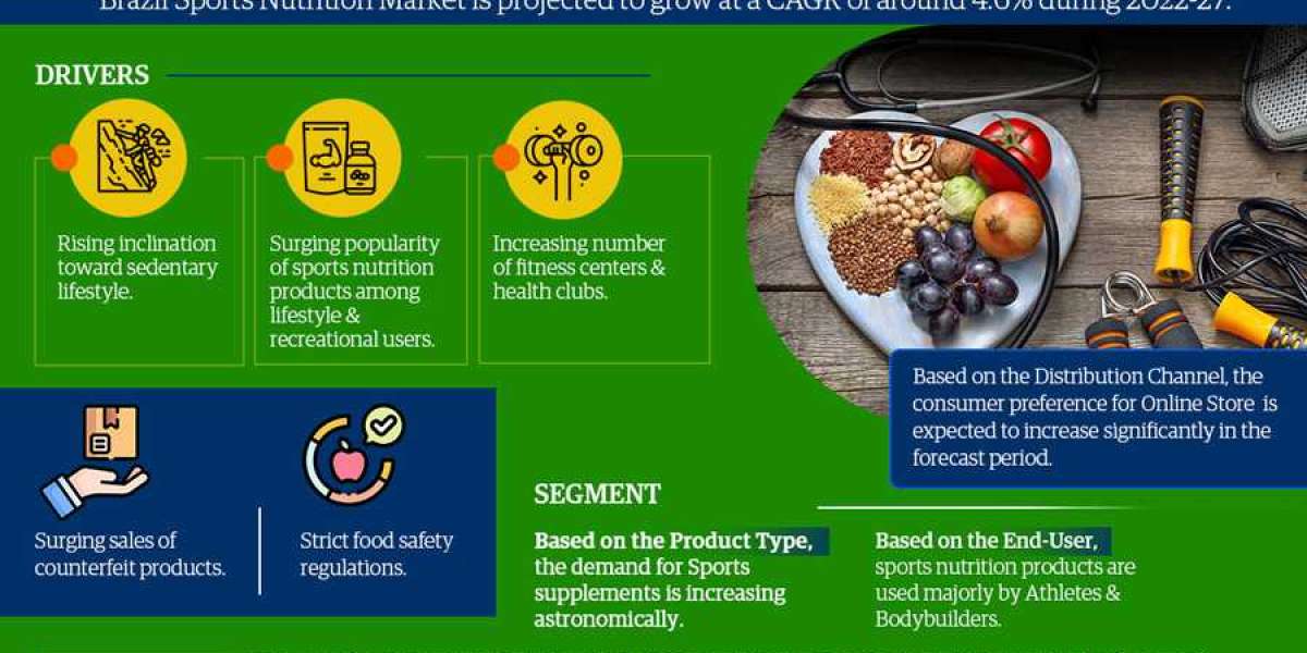 Brazil Sports Nutrition Market Size, Share, Growth Opportunities, Driver, Restraints and Revenue Insights