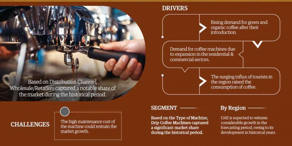 GCC Coffee Machine Market Share, GCC Coffee Machine Market Size, GCC Coffee Machine Market Trends
