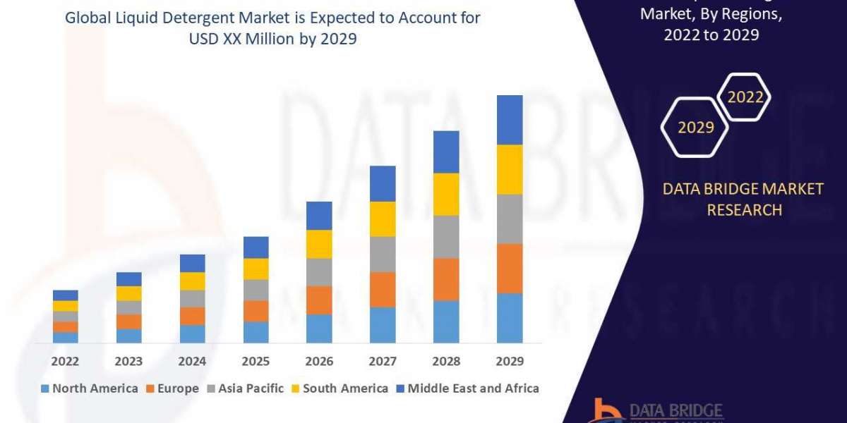 Liquid Detergent Market Scope, Development, Size, Trends, Share, Growth, Revenue, Demand, Segmentation, and Forecast