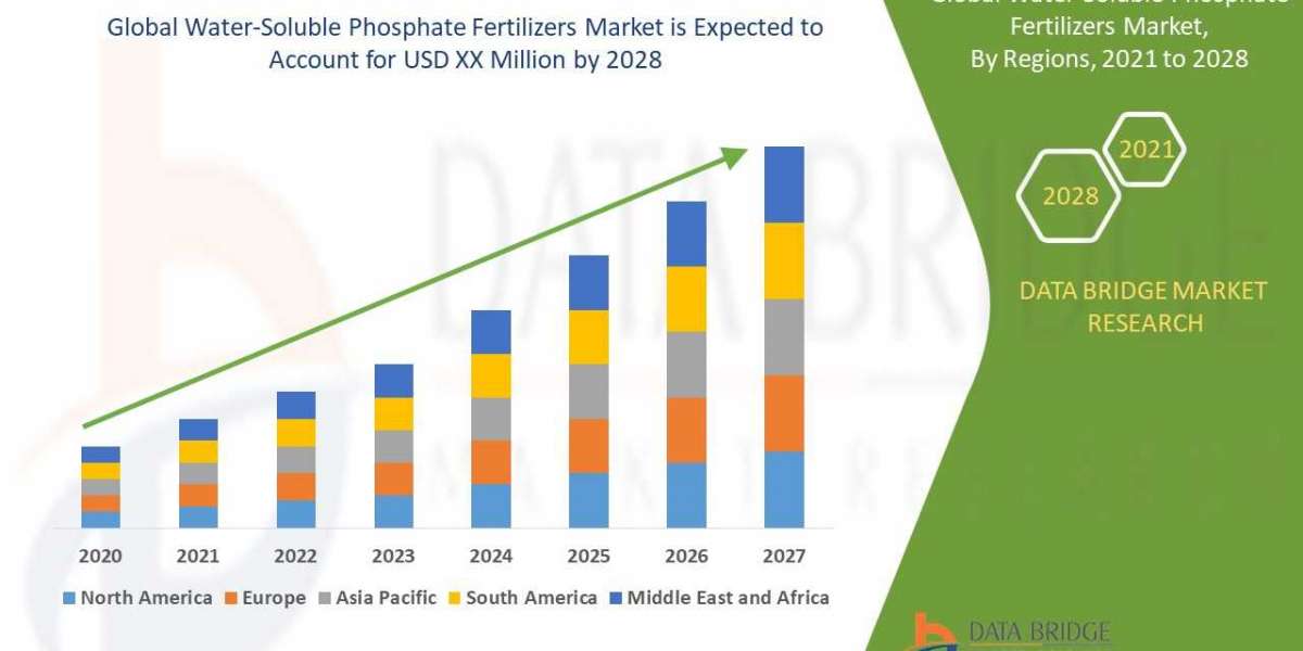 Emerging Trends and Opportunities in the Water-Soluble Phosphate Fertilizers: Forecast to 2028