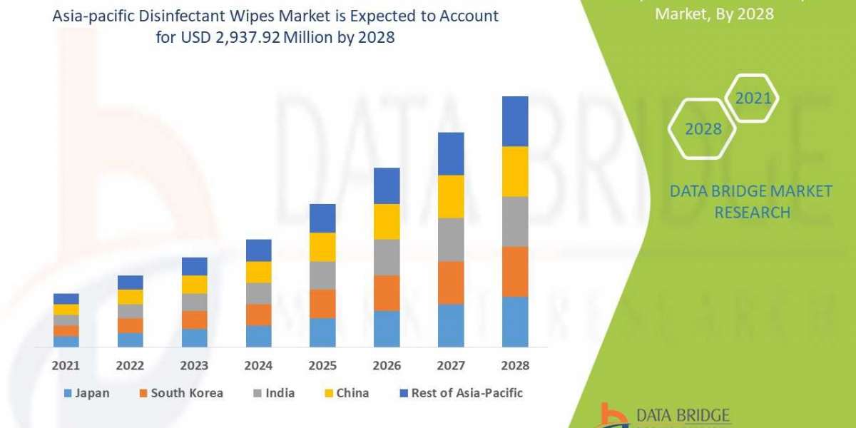 Asia-Pacific Disinfectant Wipes Market Trends, Share, Industry Size, Growth, Opportunities, and Forecast By 2029