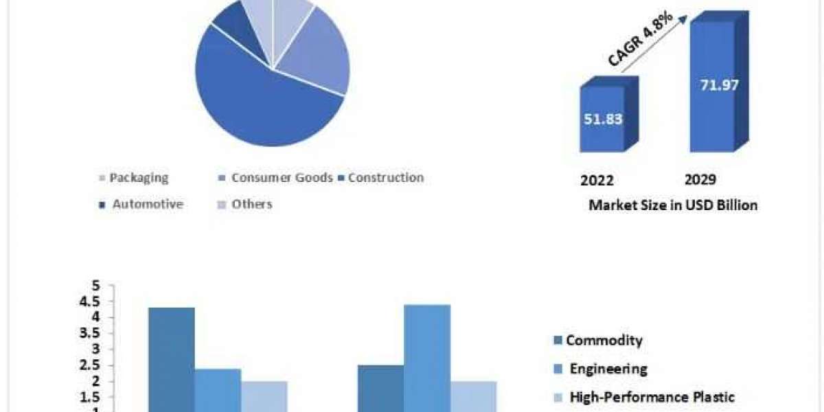 Plastic Additives Market Industry Demand, Business Growth, Business Statistics and Research Methodology