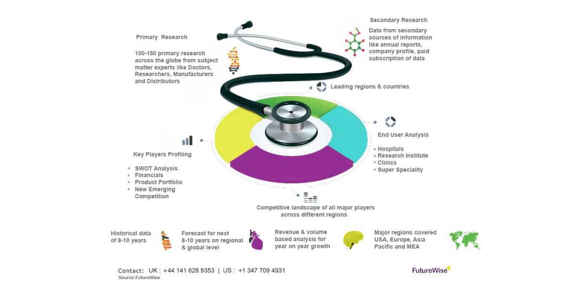 Global Computer-Aided Drug Discovery Market Size, Overview, Key Players and Forecast 2028