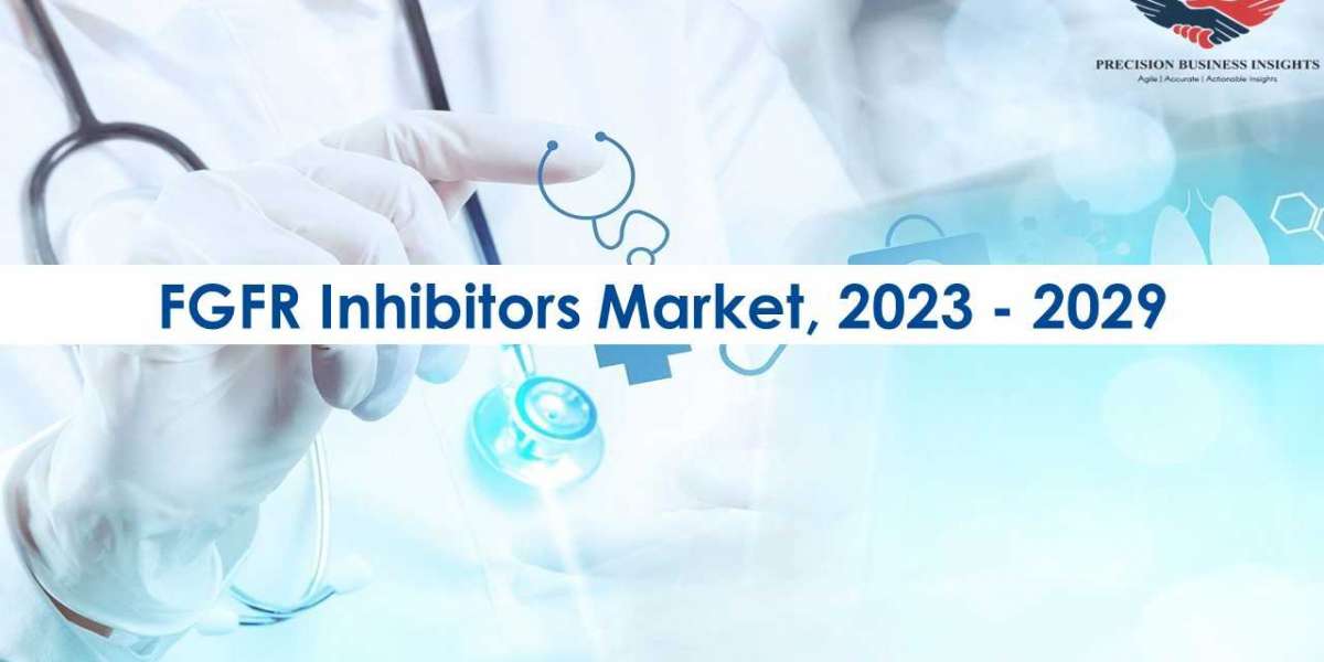 FGFR Inhibitors Market Opportunities, Business Forecast To 2029