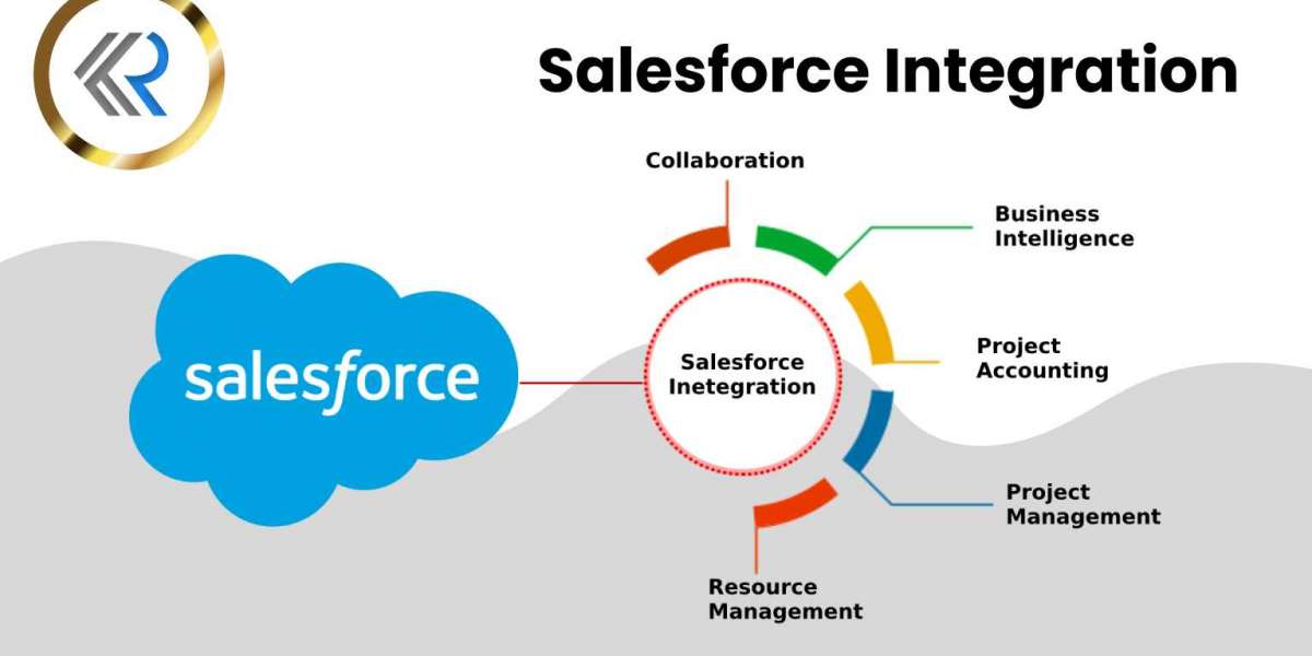 Best Salesforce Integration Partners In India