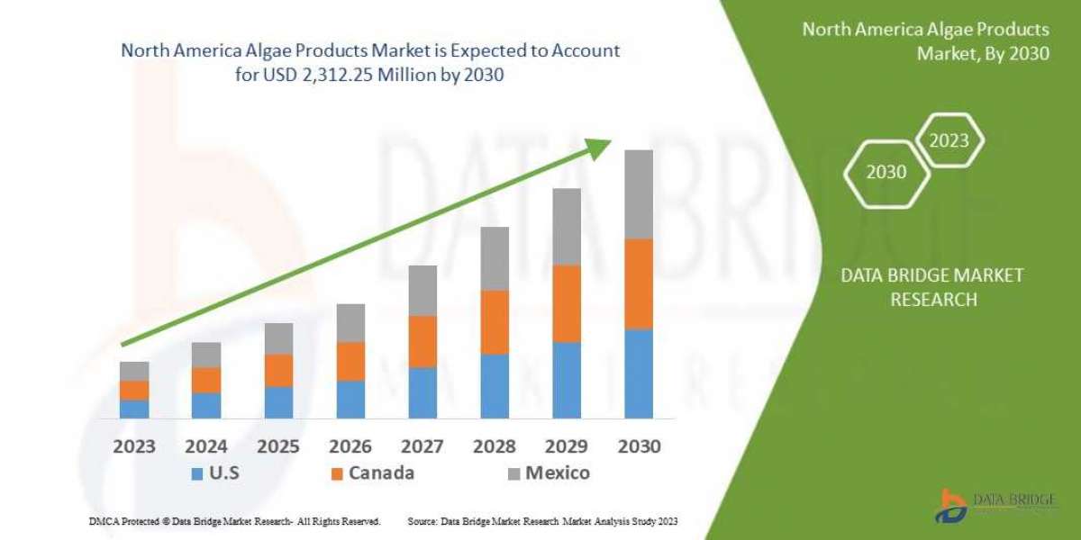 North America Algae Products Trends, Drivers, and Restraints: Analysis and Forecast by 2030
