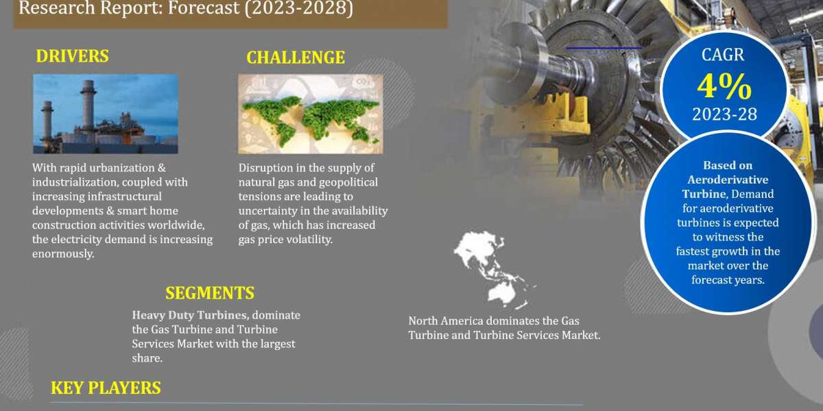 Global Gas Turbine and Turbine Services Market Size, Share, Trends, Growth, Analysis, Report and Forecast 2023-28