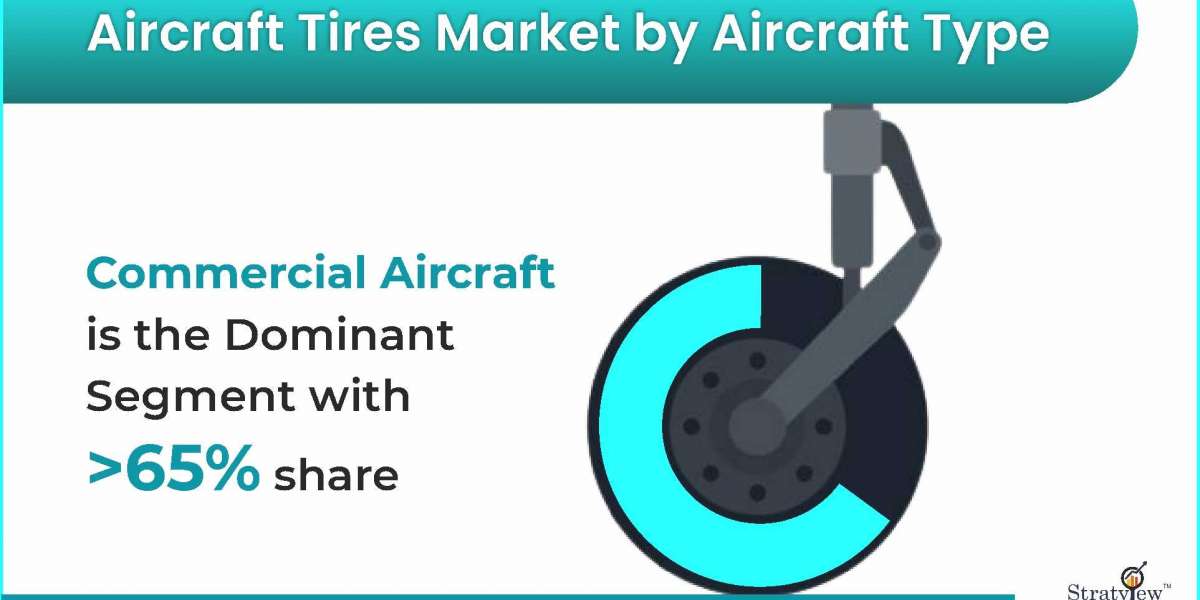Aircraft Tires Market to Witness Robust Growth by 2027