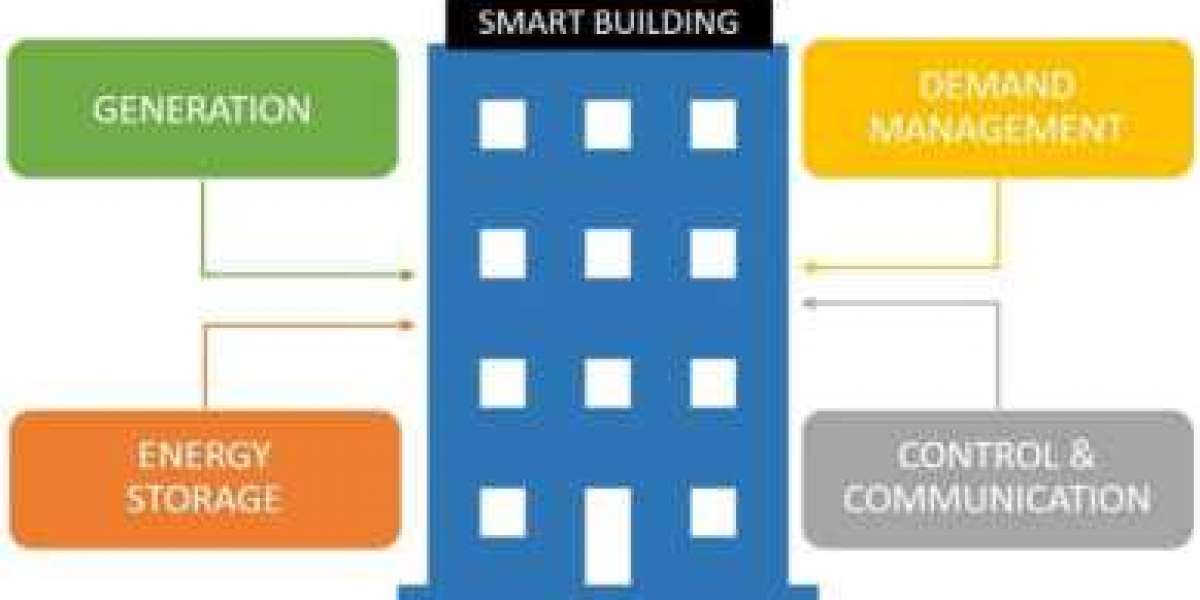 Building Energy Management System Market - What are the main factors that contributing towards industry growth?