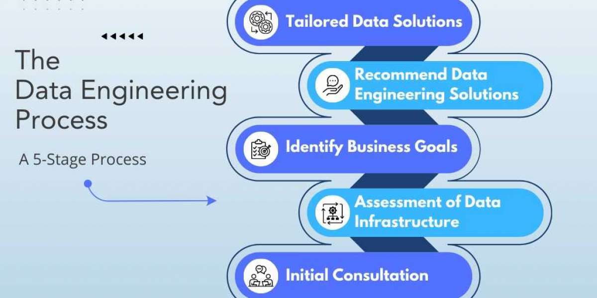 Data Engineering Services - Seven Billion Analytics