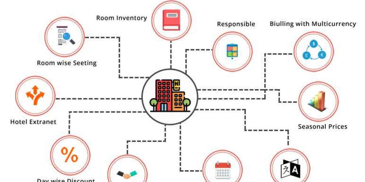 Hotel Extranet System Development Services: Empowering Hotels for Efficient Operations and Increased Bookings