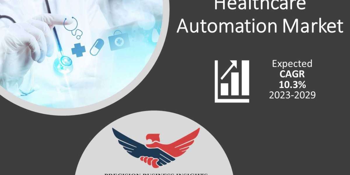 Healthcare Automation Market Size, Share, Analysis 2023