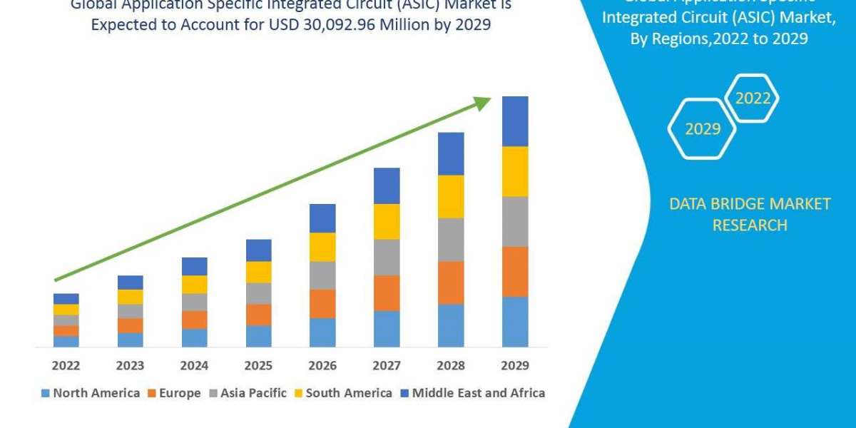 Middle East and Africa Hollow Core Insulator Market: Analysis, Size, Share, Growth, Trends and Forecast By 2029