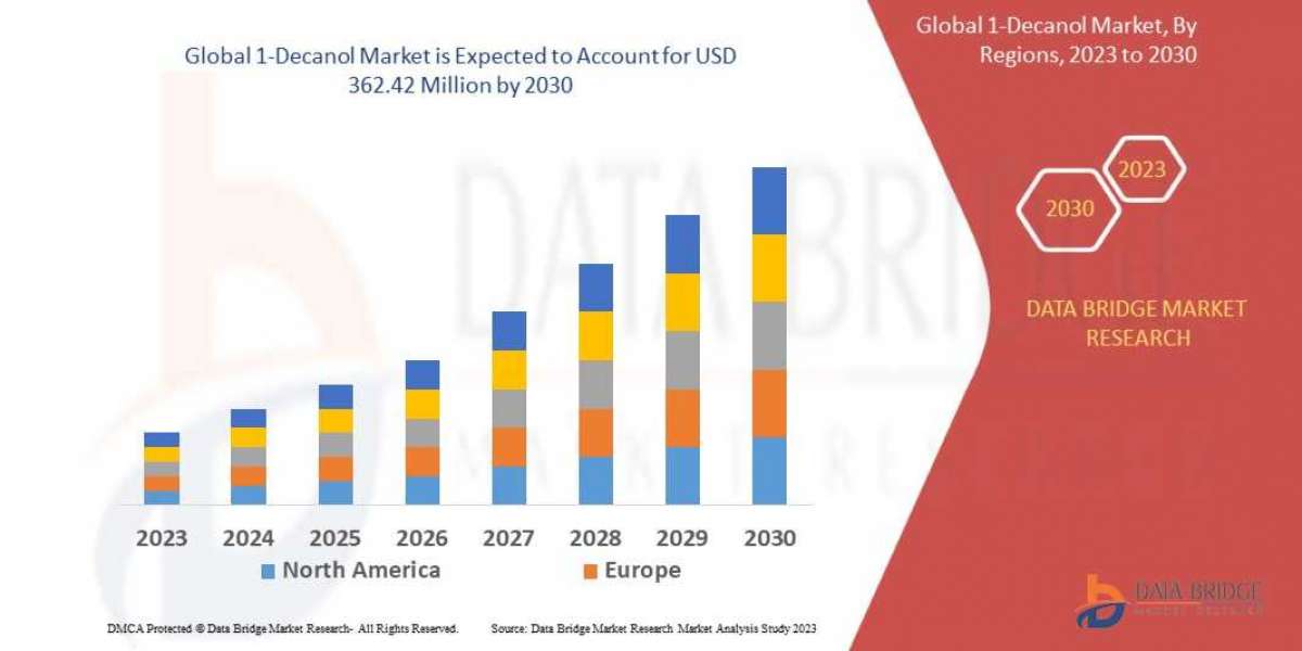 1-Decanol Trends, Drivers, and Restraints: Analysis and Forecast by 2030