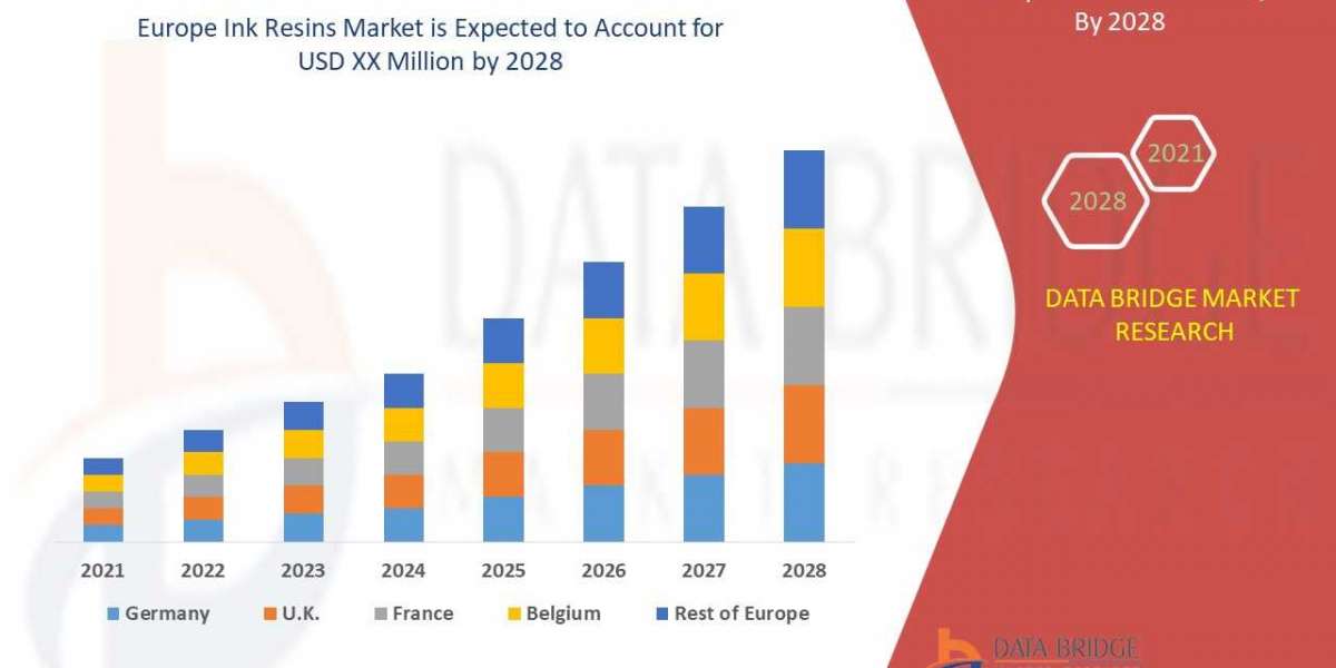 Europe Ink Resins Market Analysis ,Opportunities, Application, Technology, Gross Margin and Forecast by 2028