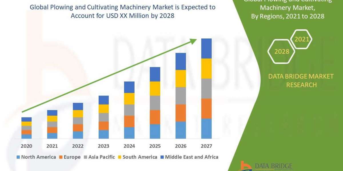 Emerging Trends and Opportunities in the Plowing and Cultivating Machinery: Forecast to 2028