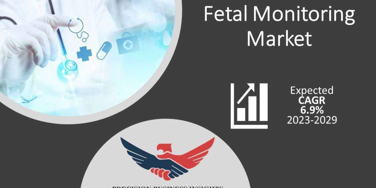 Fetal Monitoring Market Size, Industry Share | Forecast 2029