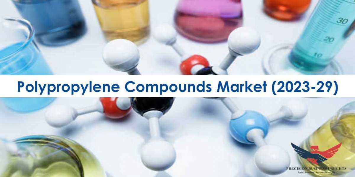 Polypropylene Compounds Market | Global Analysis Report 2023-2029