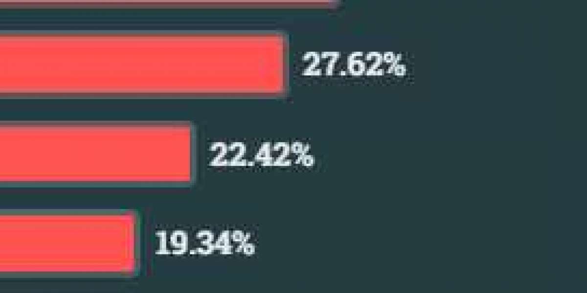 Which is the easier language, Java or C?