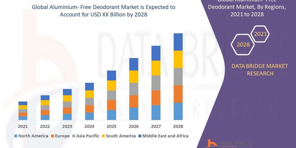 Aluminium- Free Deodorant Market Growing Demands and Business – Industry Trends and Forecast