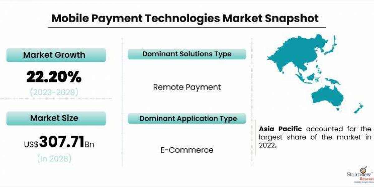 The Evolution of Mobile Payment Technologies: A Journey from Early Innovations to the Present