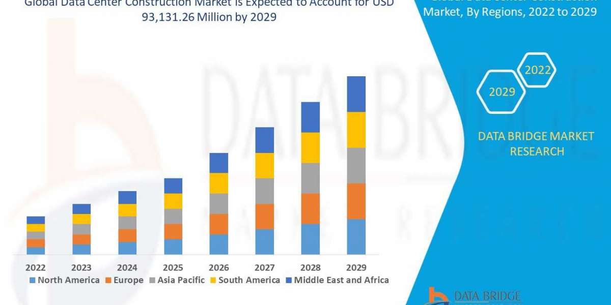 Data Center Construction Market Definition, Segmentation, Scope, Share, Analysis with Application by 2029