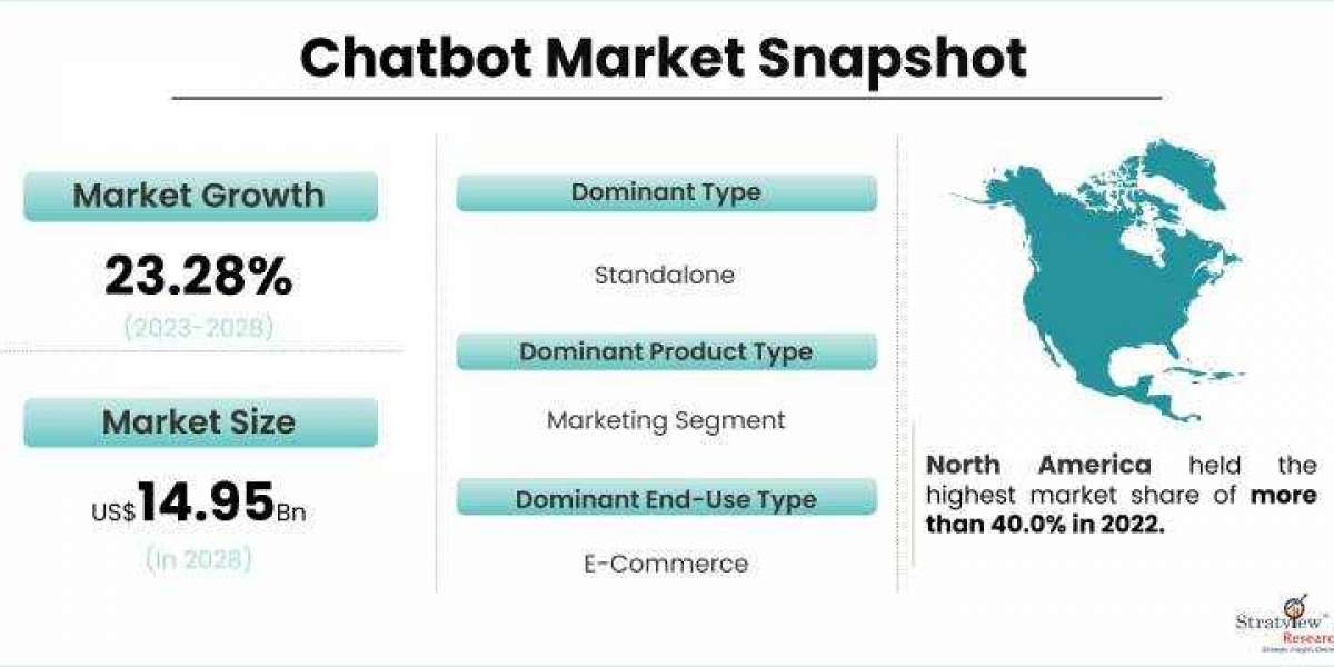 Chatbot Market Adoption Across Industries: Success Stories and Lessons Learned