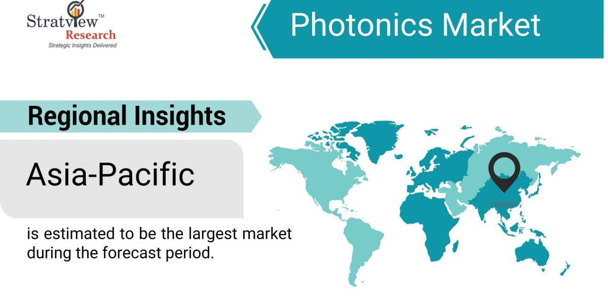 Photonics Market Will Record an Upsurge in Revenue during 2023-28